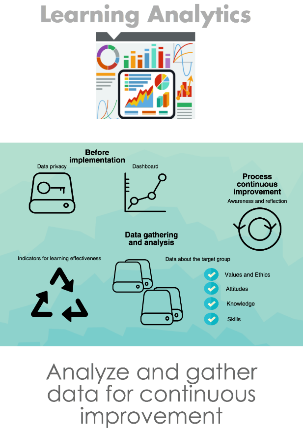 Learning Analytics infographic